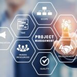 Presentation of project management areas of knowledge such as cost, time, scope, human resources, risks, quality and communication with icons and a manager touching virtual screen